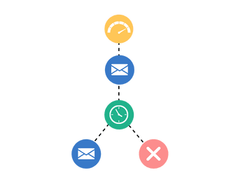 Low Lead score examples